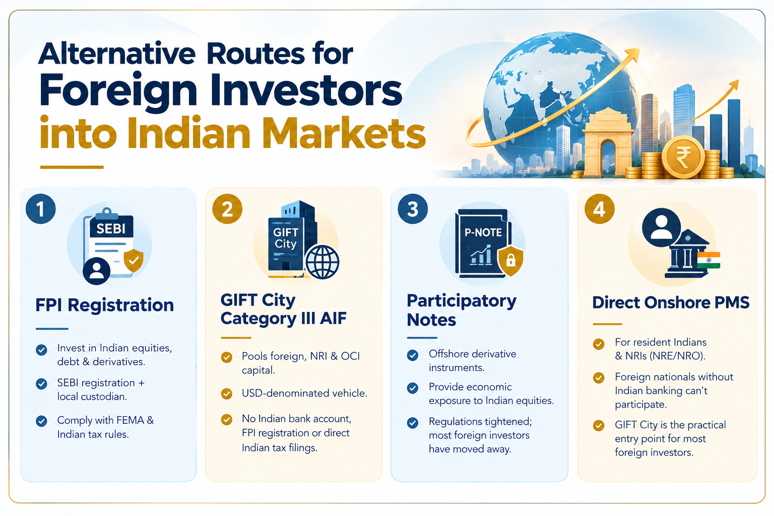 Alternative Routes into Indian Markets