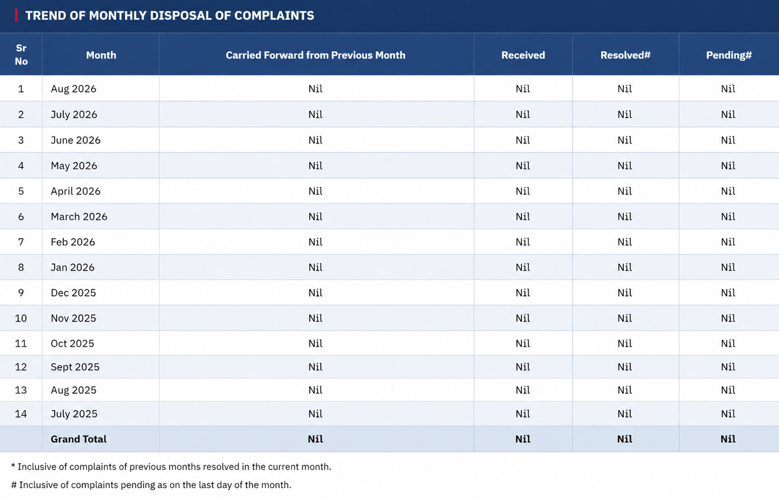 Compliant 