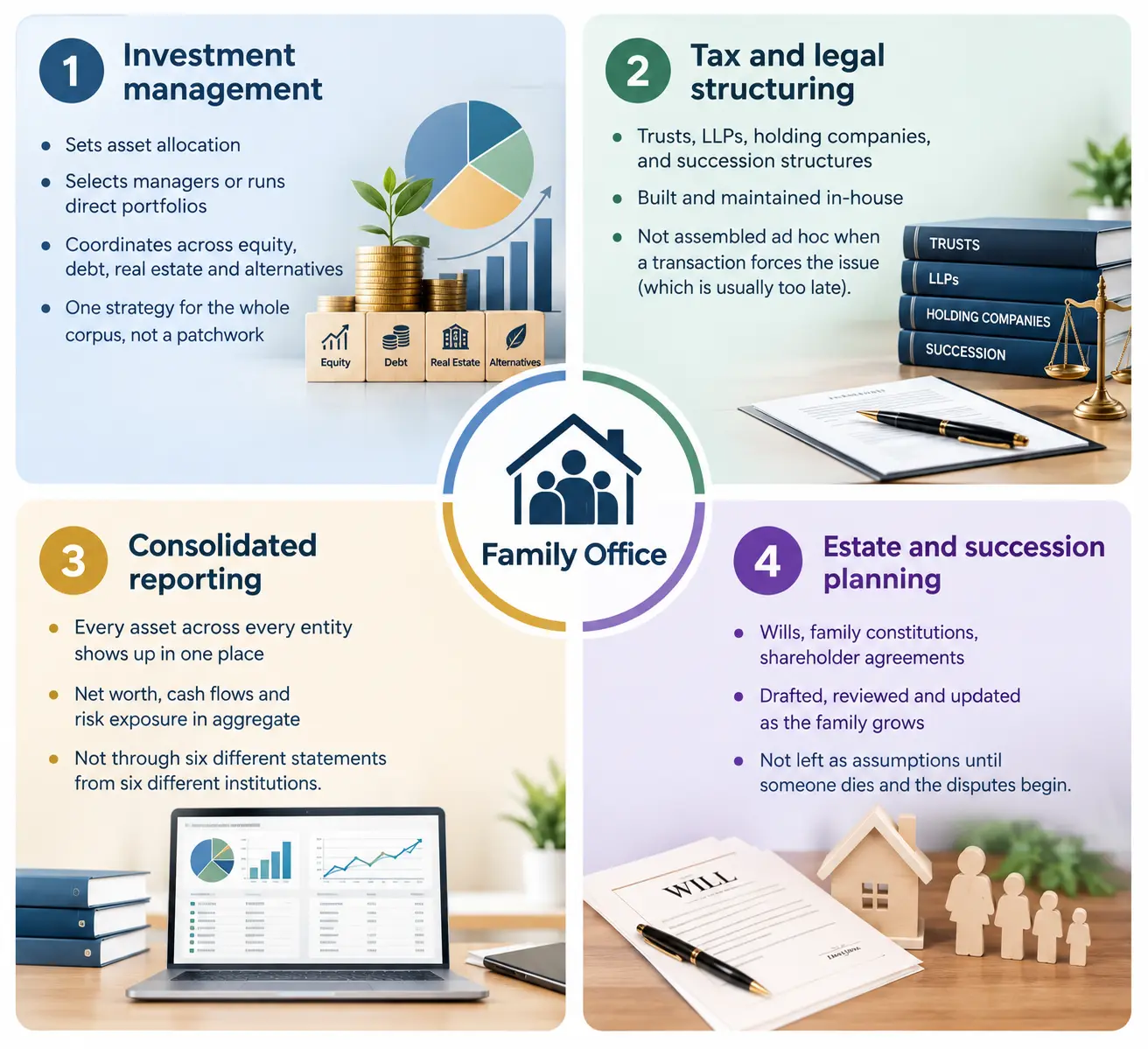 Family Office Strategy Infographic Family Office Strategy Infographic