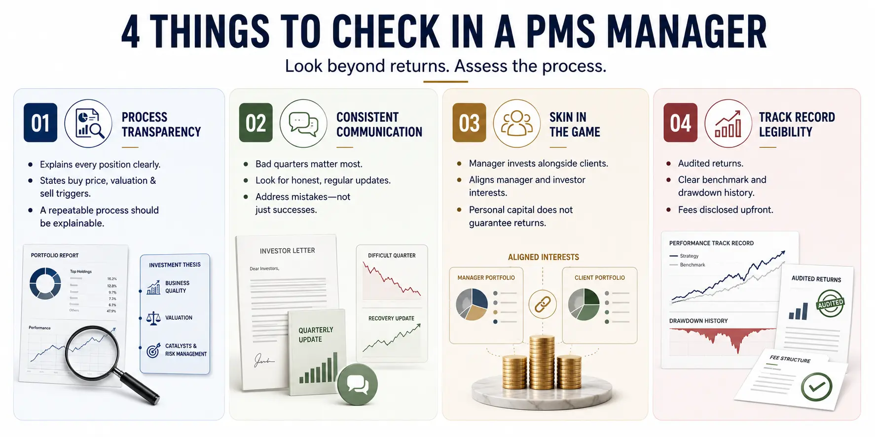 Four Pillars of PMS Manager Evaluation