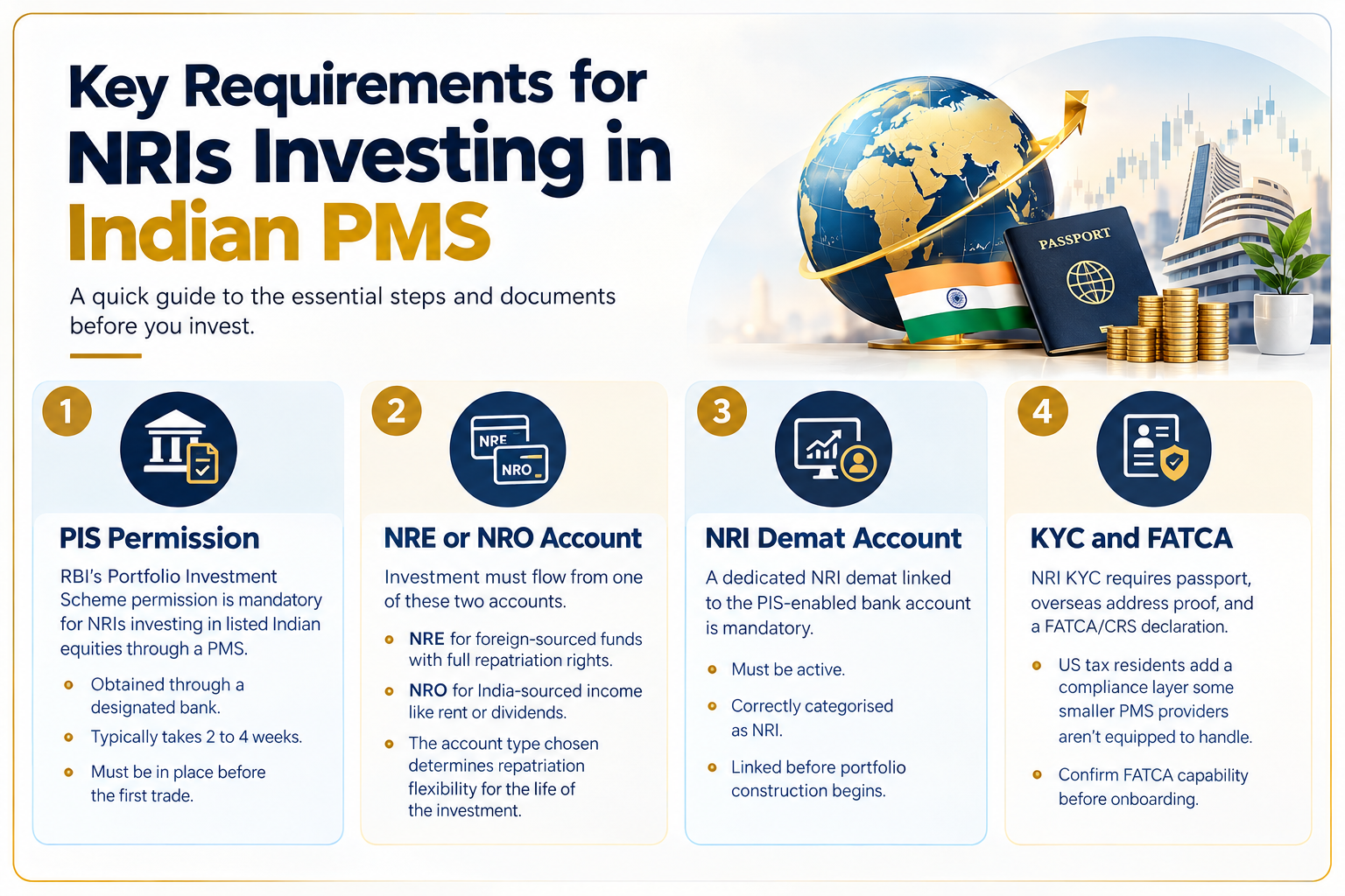 NRI Guide to Indian PMS Investing