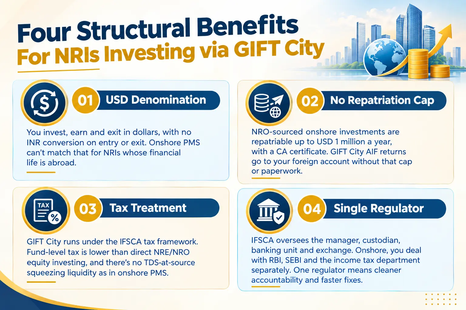 Four Structural Benefits for NRIs